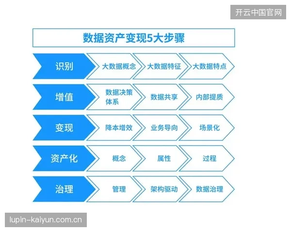 2027年起赛事应急内容运营，延伸出服务市场全新的抗风险变现逻辑